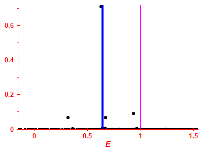 Strength function